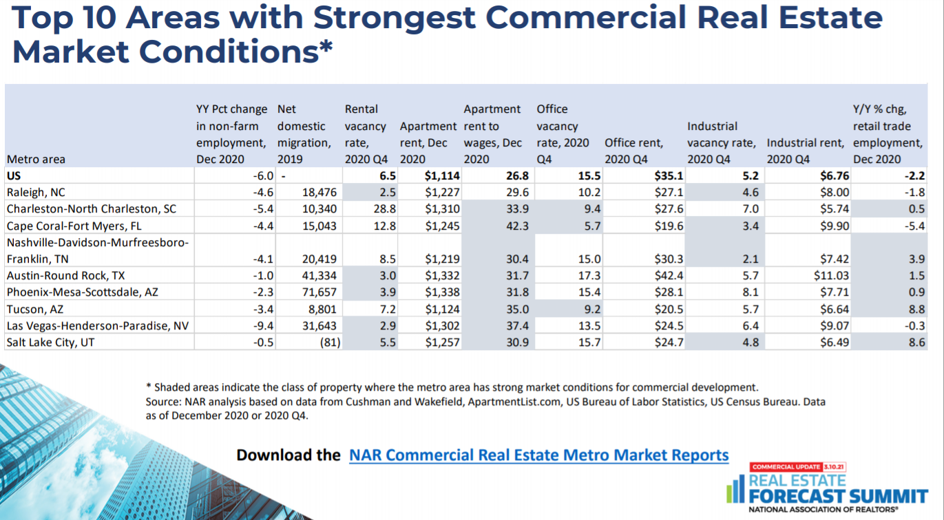 First Generation Vs Second Generation Commercial Real Estate – Q4 Real  Estate