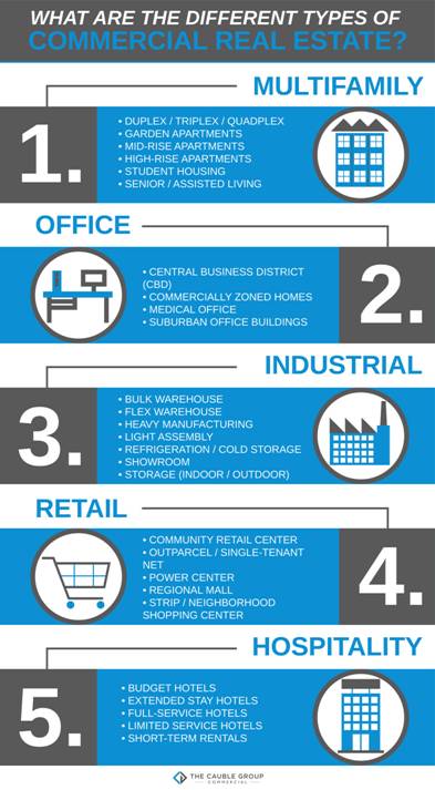 reinvestment of capital gains from sale of commercial property in india