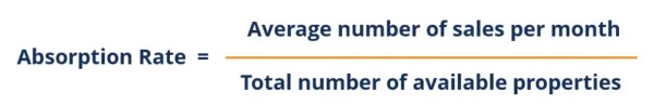 Absorption-rate-formula