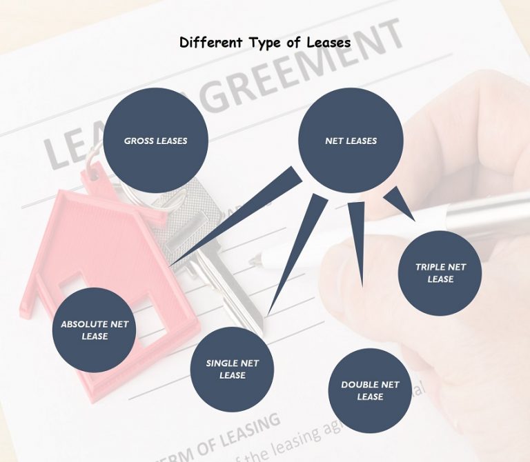 Ultimate Commercial Real Estate Glossary Top 100 Terms You Need to Know