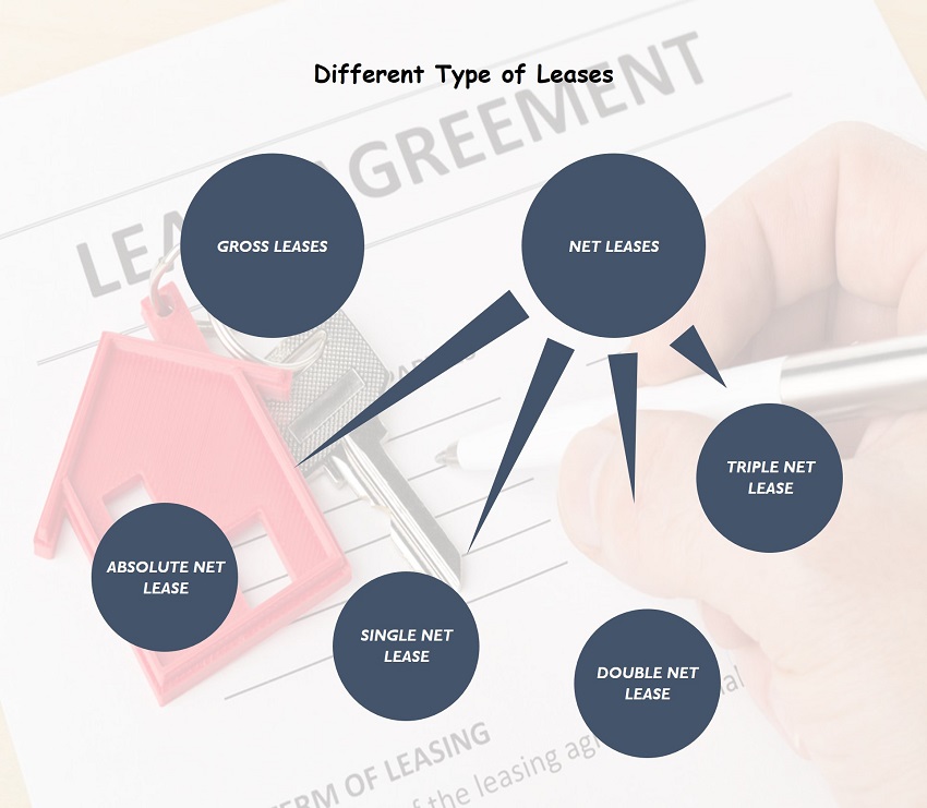 Types-of-leases