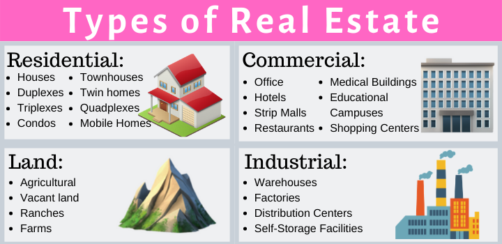 Types-of-real-estate