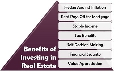 7 Advantages of Investing in Real Estate In India