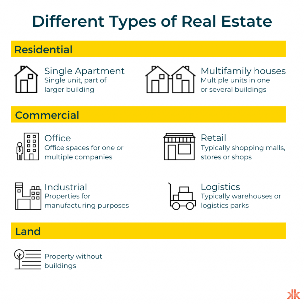 how-to-sell-commercial-real-estate-with-tenants-still-occupying-it