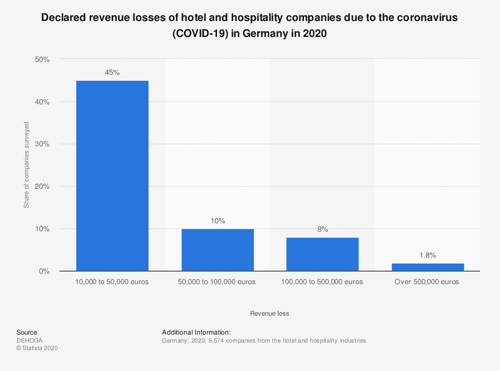 effects-of-the-pandemic-on-the-hotel-industry