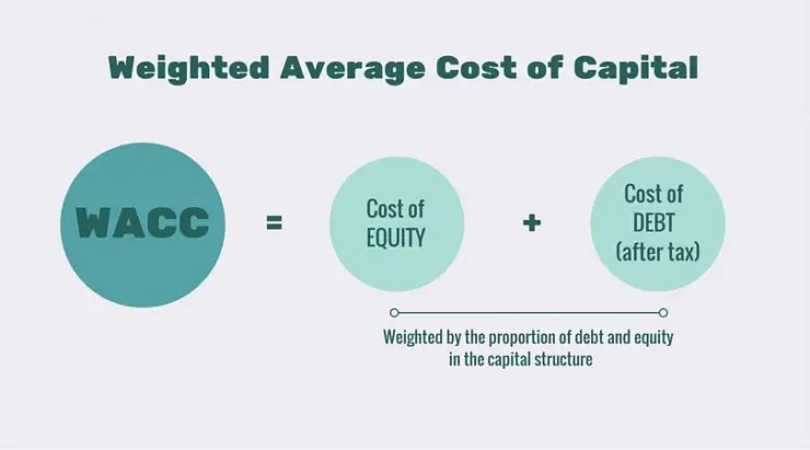 Weighted-Average-Cost-of-Capital-WACC1