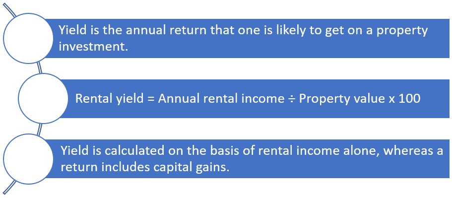 What-is-Yield