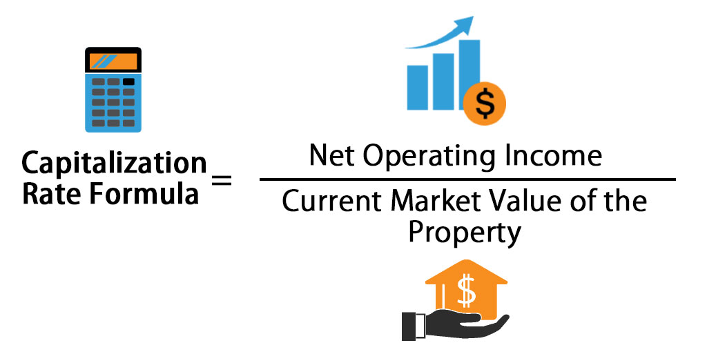 Capitalization-Rate-Formula