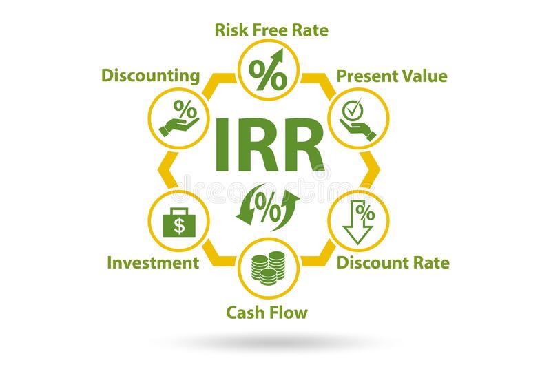 IRR-internal-rate-return