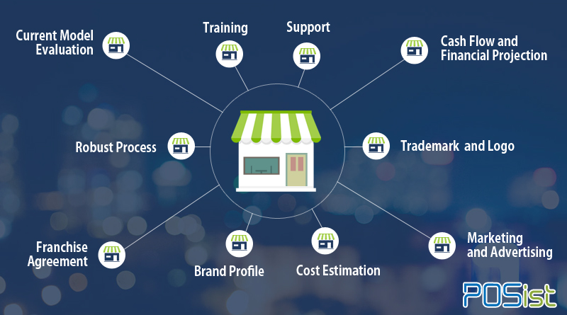 Organizational analysis. Franchisees structure. Franchise structure. VDR franchise. Insights into Business Franchising.