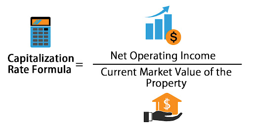 calculating-capitalisation-rate