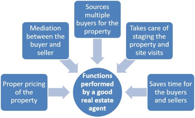 advantages-of-hiring-a-real-estate-agent