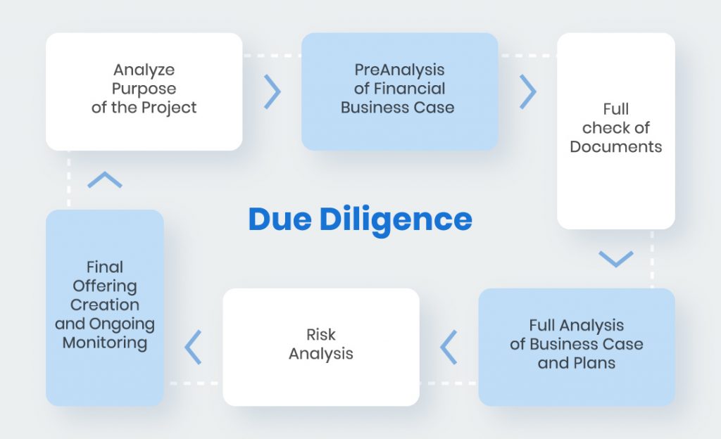 due-diligence