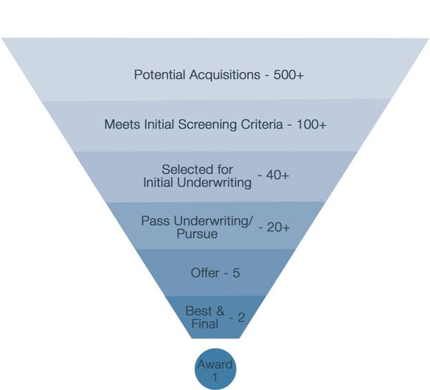 commercial-real-state-transaction-alganogram