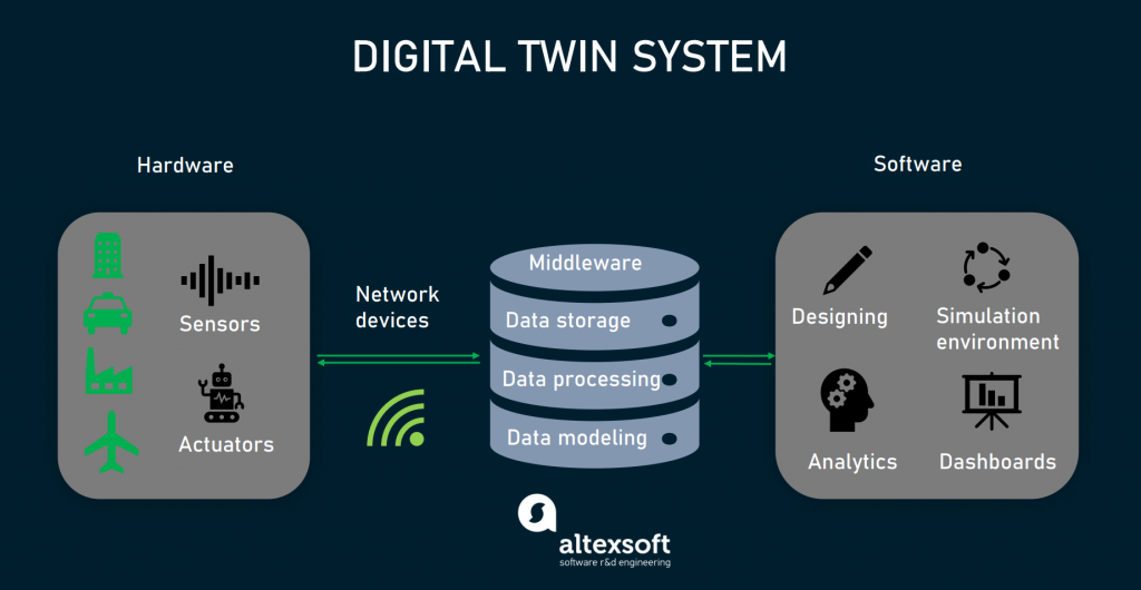 digital-twin-system