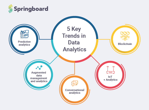 five-key-trends-in-data-analytics